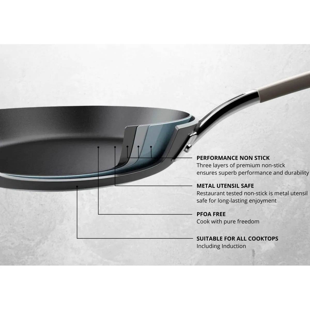 Anolon Endurance  Nonstick Induction Covered Saute 30cm (4.7L)